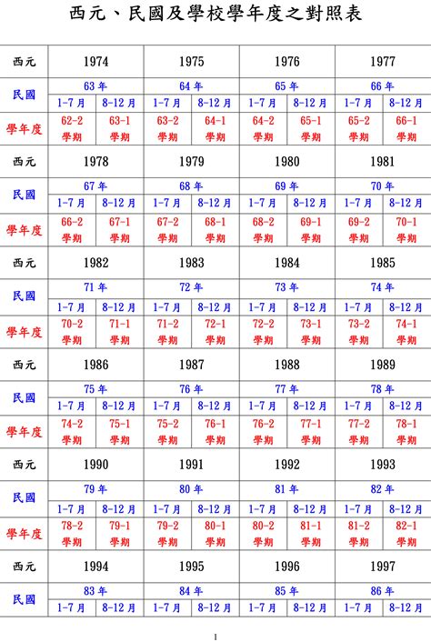 2011什麼年|民國年份、西元年份、日本年號、中國年號、歲次對照。